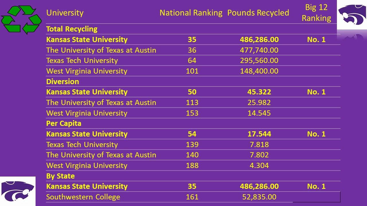 University rankings