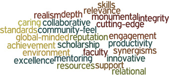 Final wordle from theme 3 committee