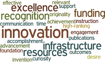 Initial wordle from theme 1 committee