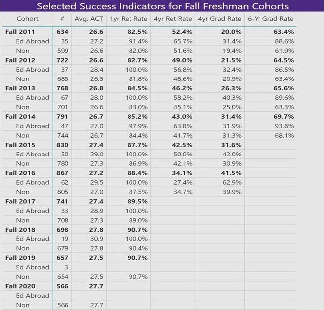 EA Graduation and Retention