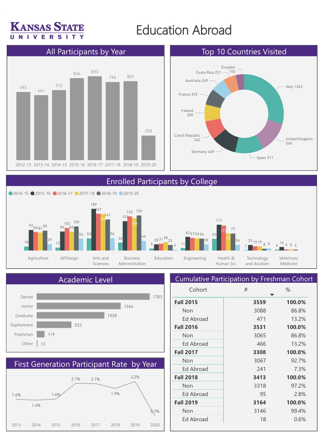 EA infographic 2021