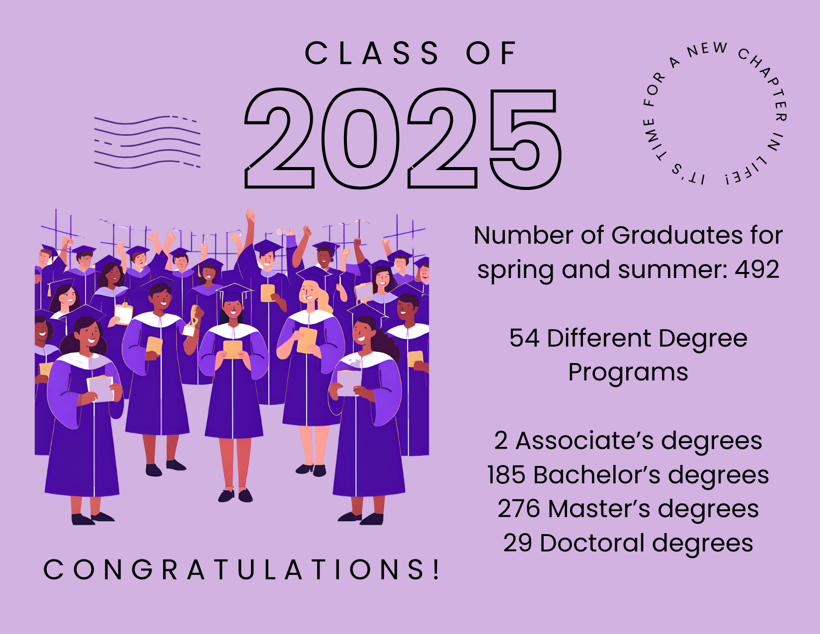 A graphic congratulating the 263 students graduating with degrees from K-State Online in Fall 2024