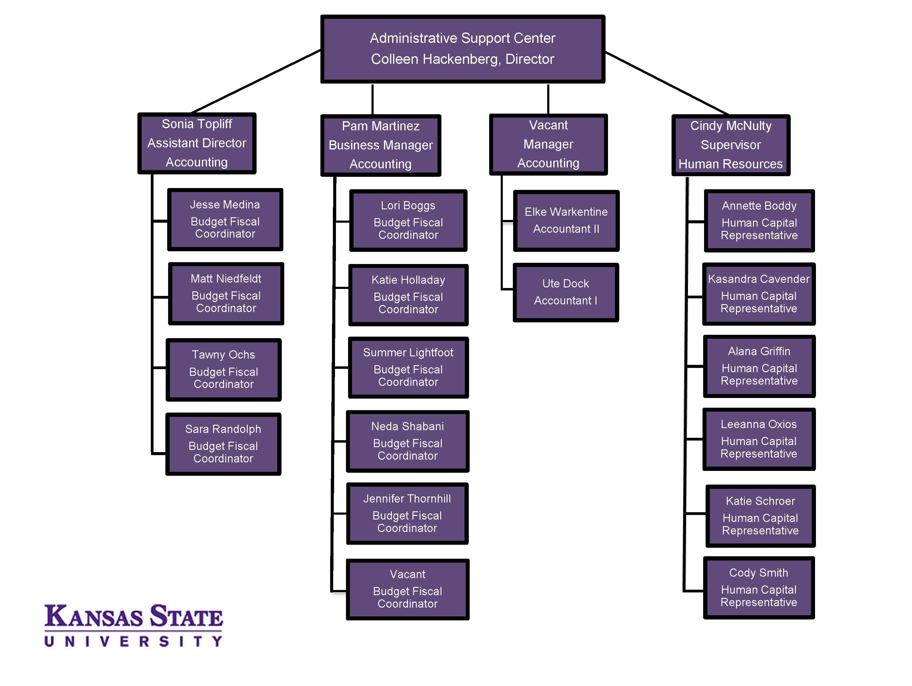 ASC org chart 2022