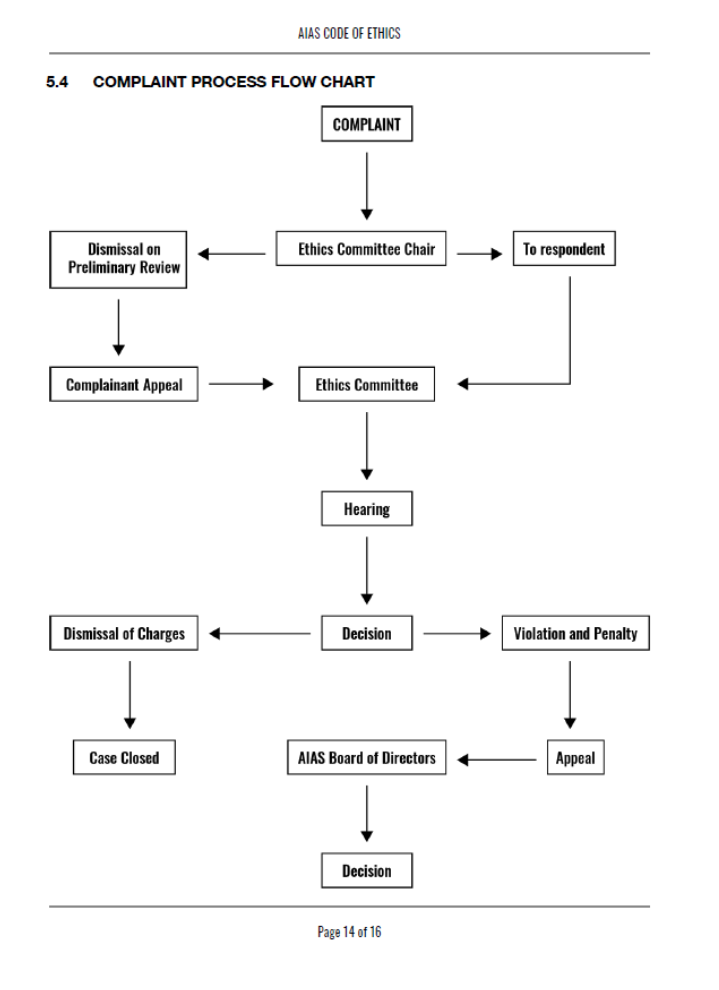Complaint Process Flow Chart