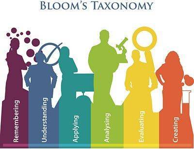 Blooms Taxonomy