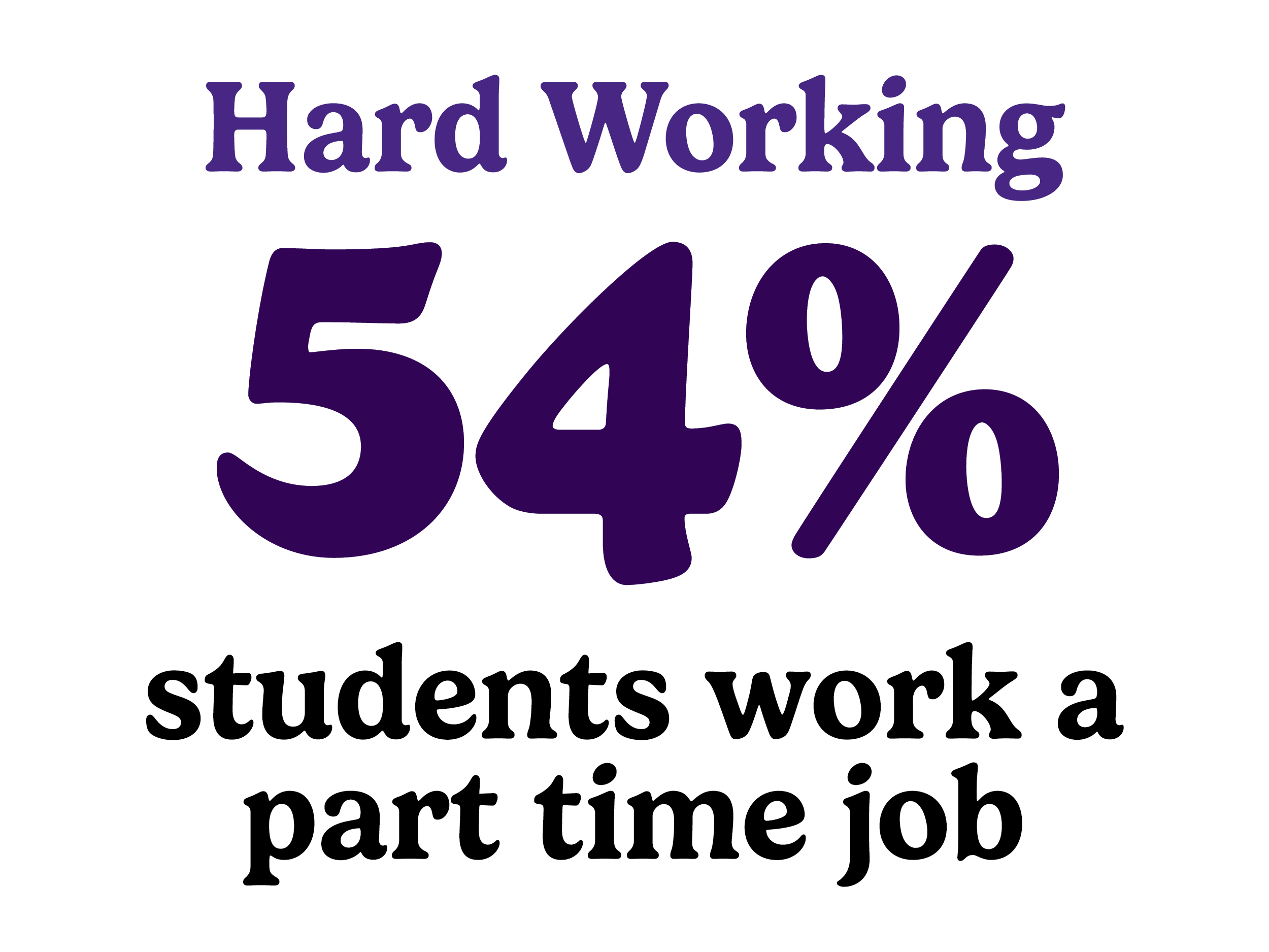 Hard Working
