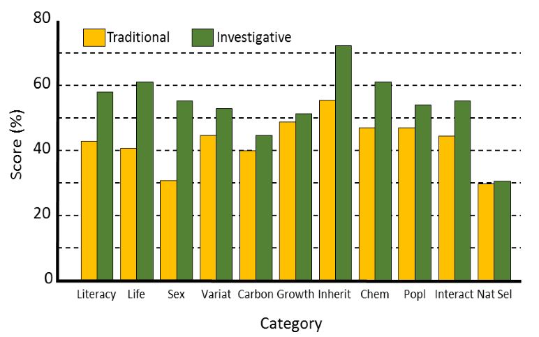 Sundberg data