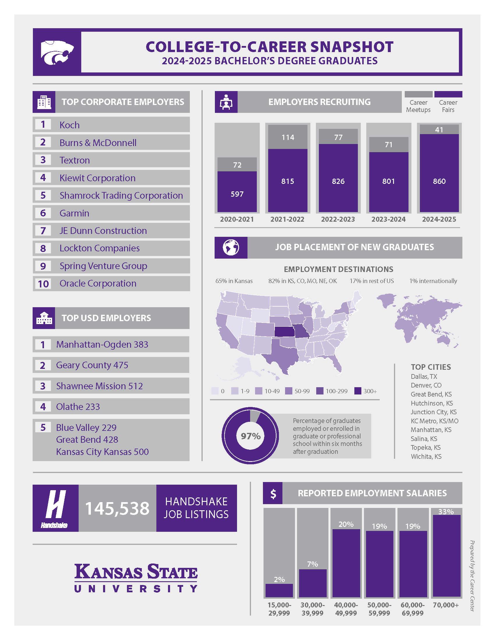2024-2025 College to Career snapshot