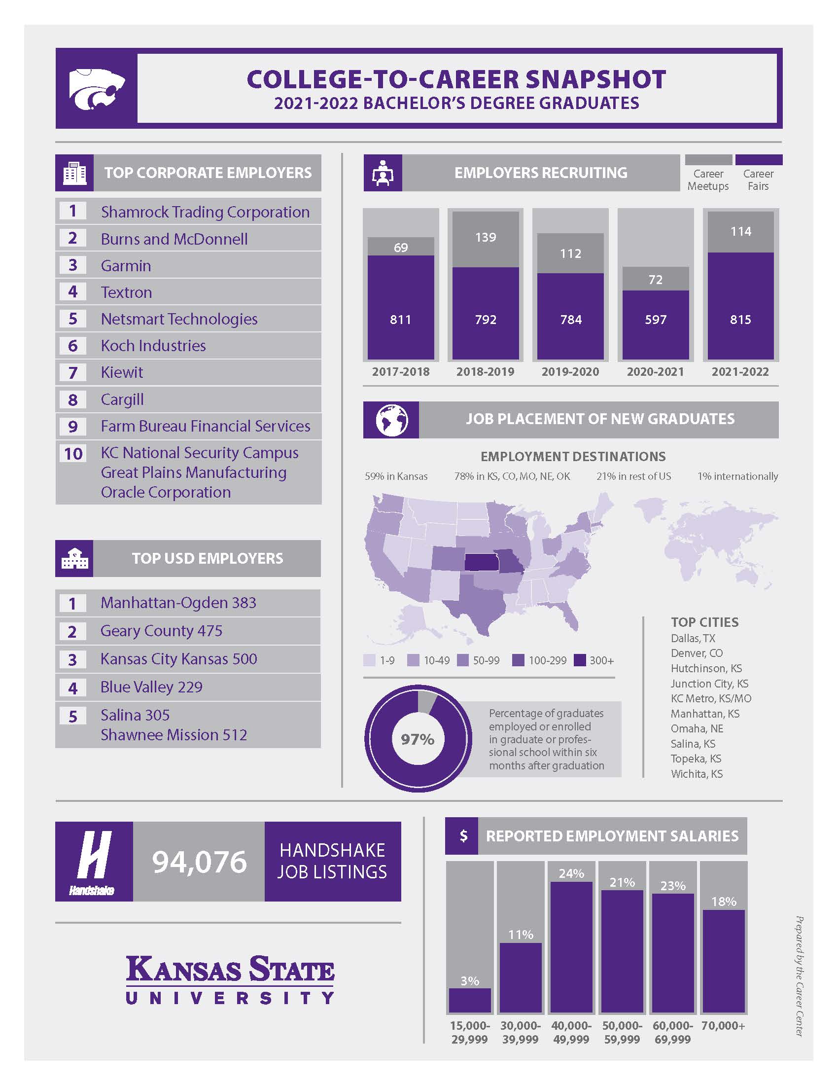 2022 snapshot