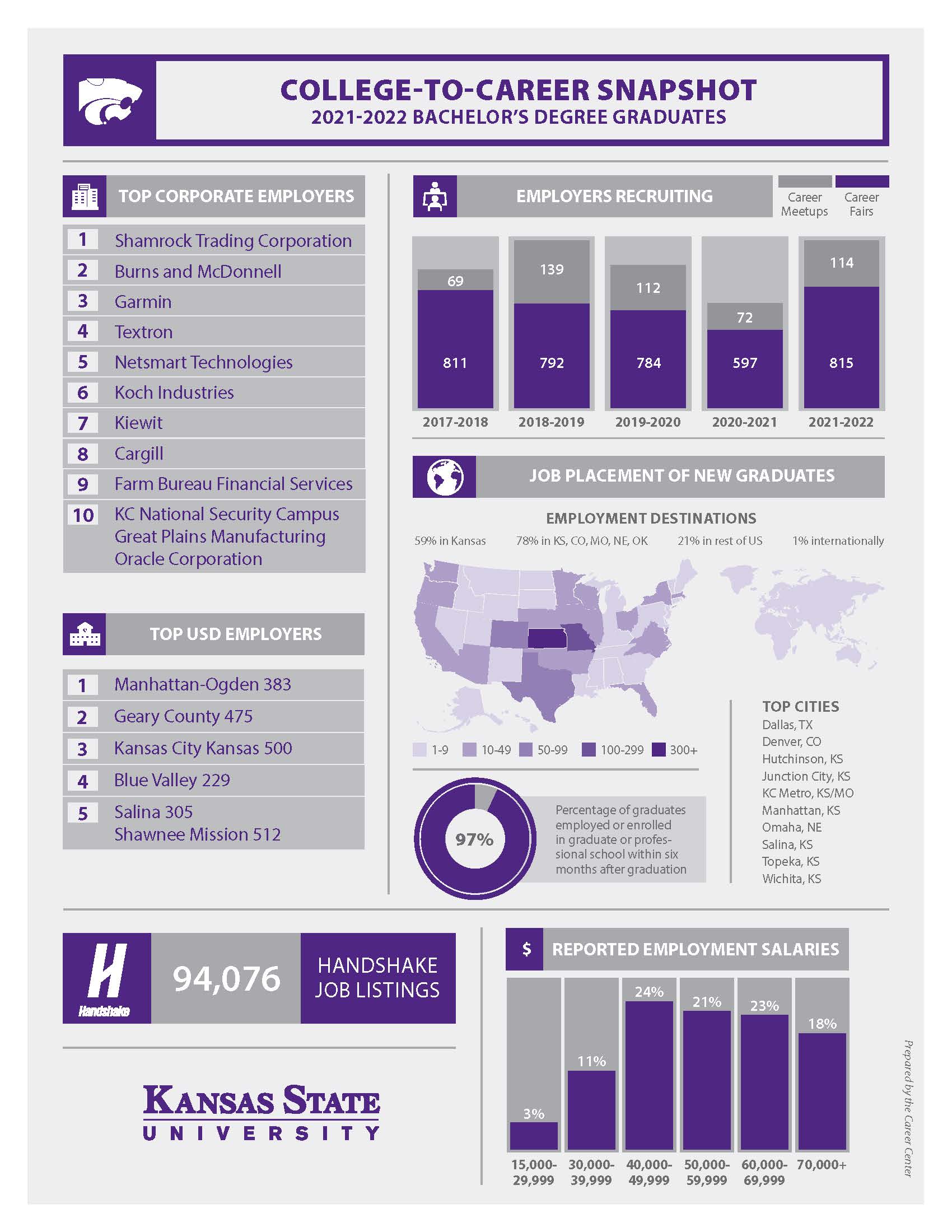 2022 snapshot