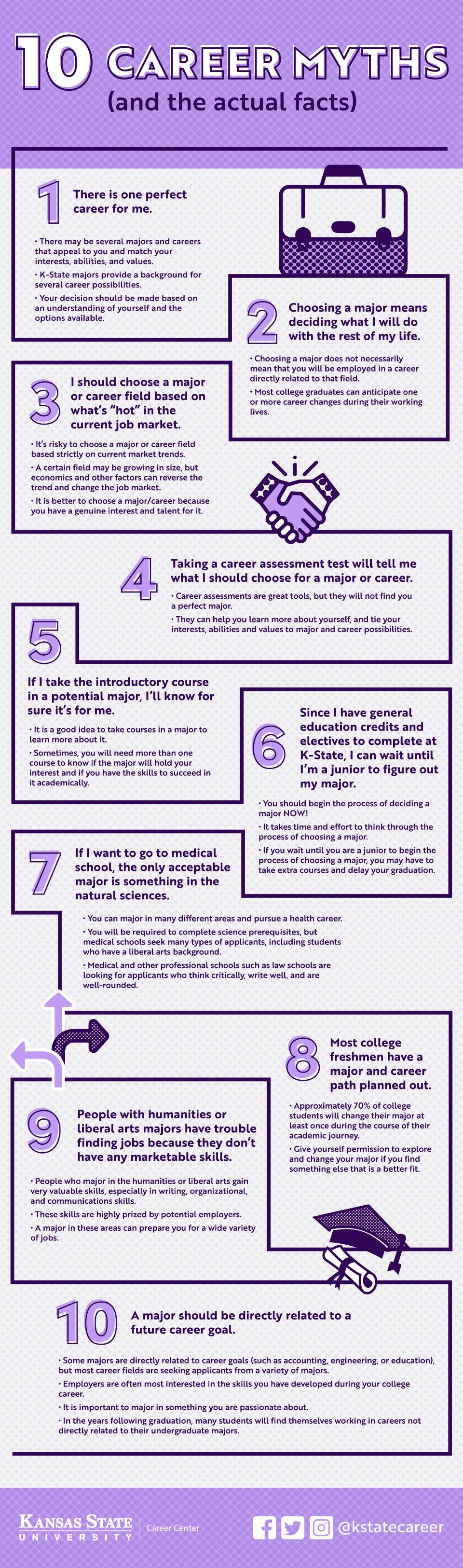 Career Myths