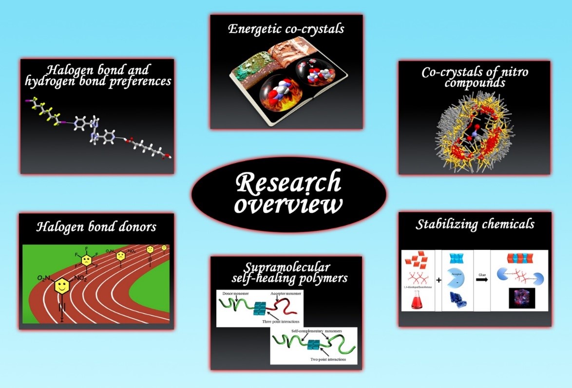 Research