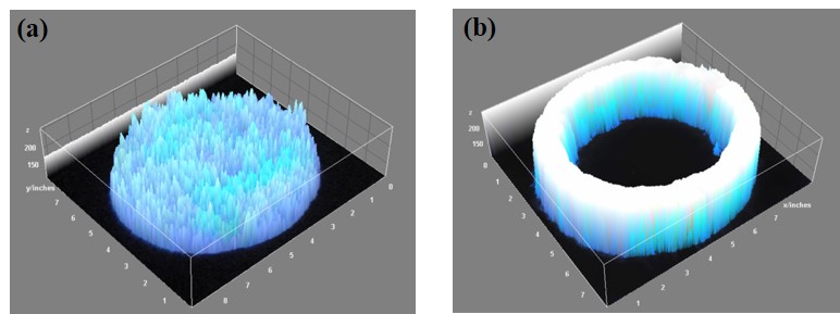 fiber modes