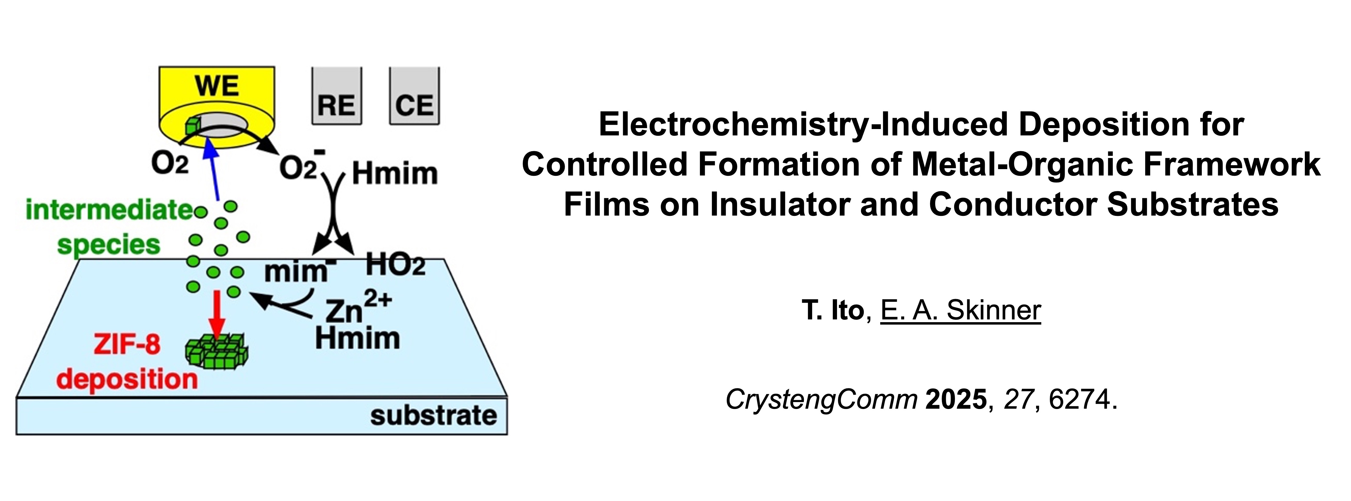 Chemistry Publication Chemistry Publication