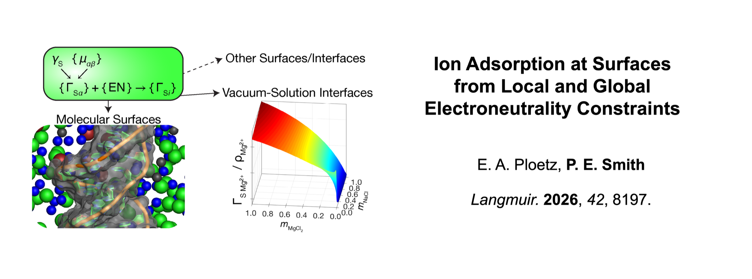 Chemistry Publication
