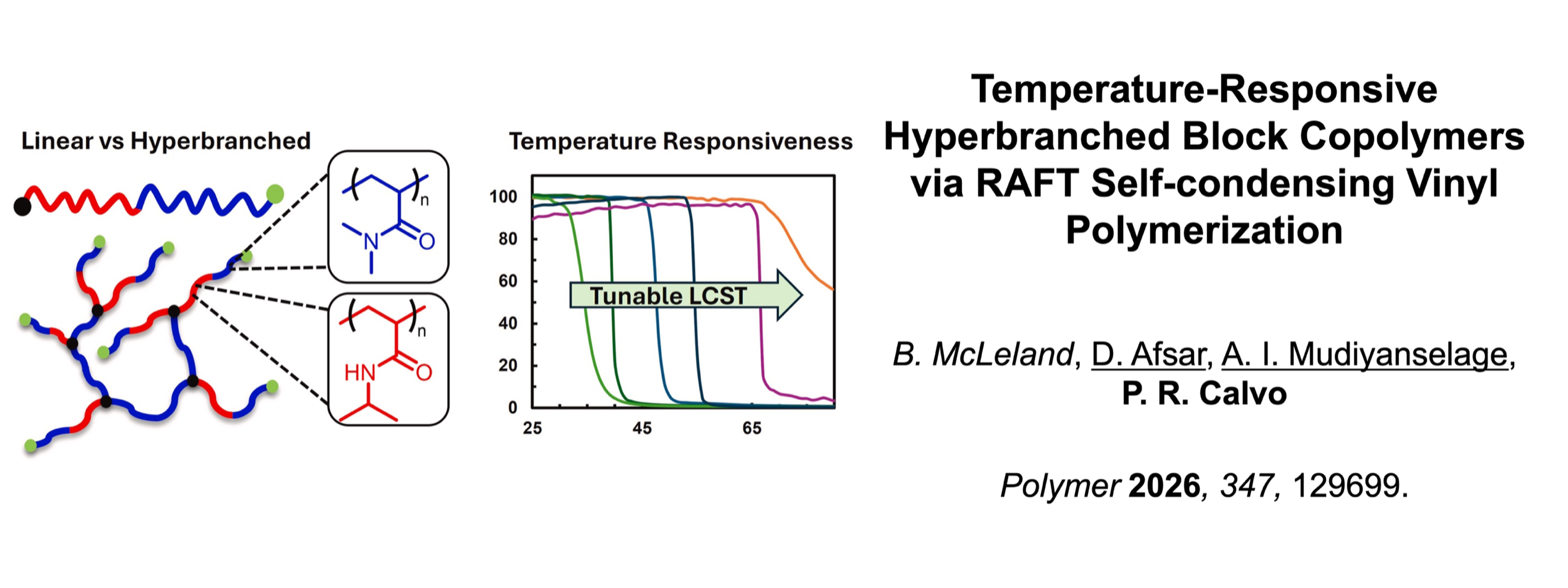Chemistry Publication