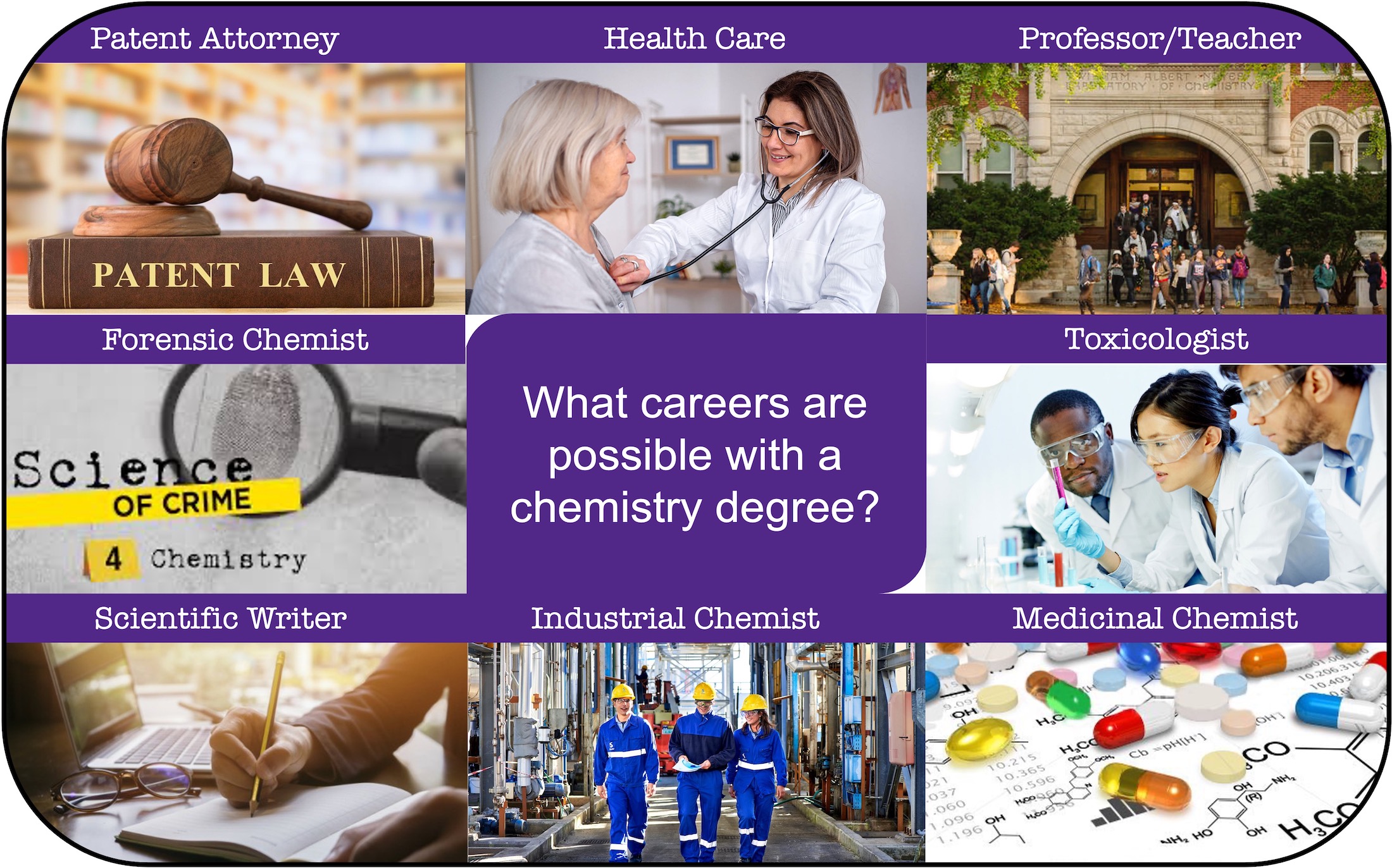 Jobs in Chemistry