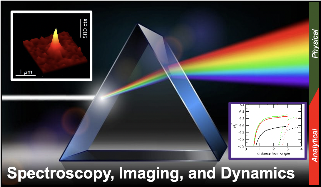 Spectroscopy, Imaging, and Dynamics