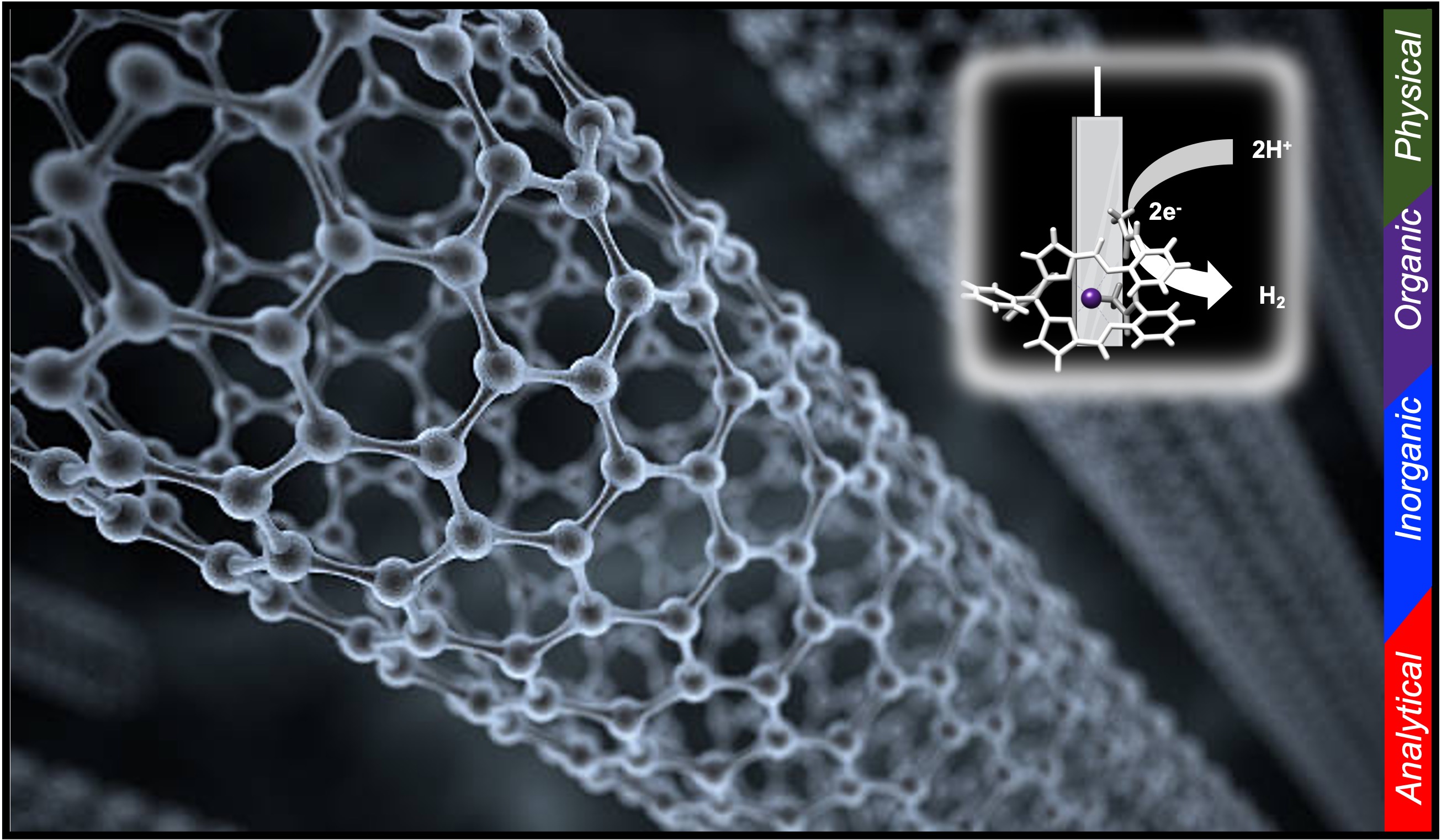 Functional Materials Research Theme KSU