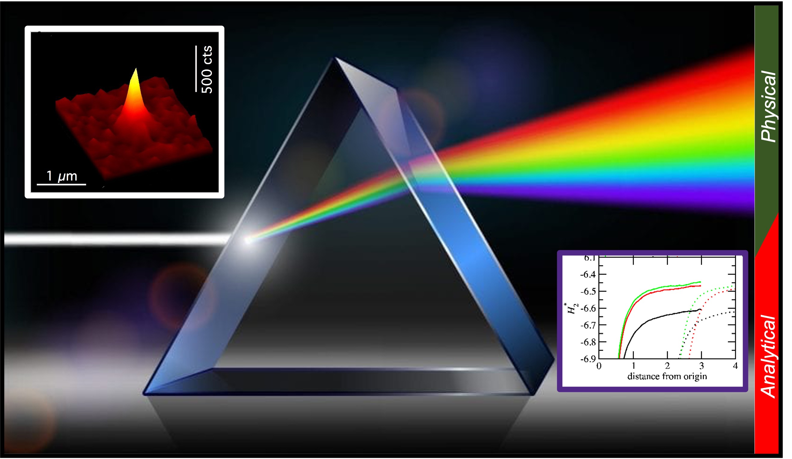 Spectroscopy Research Theme KSU