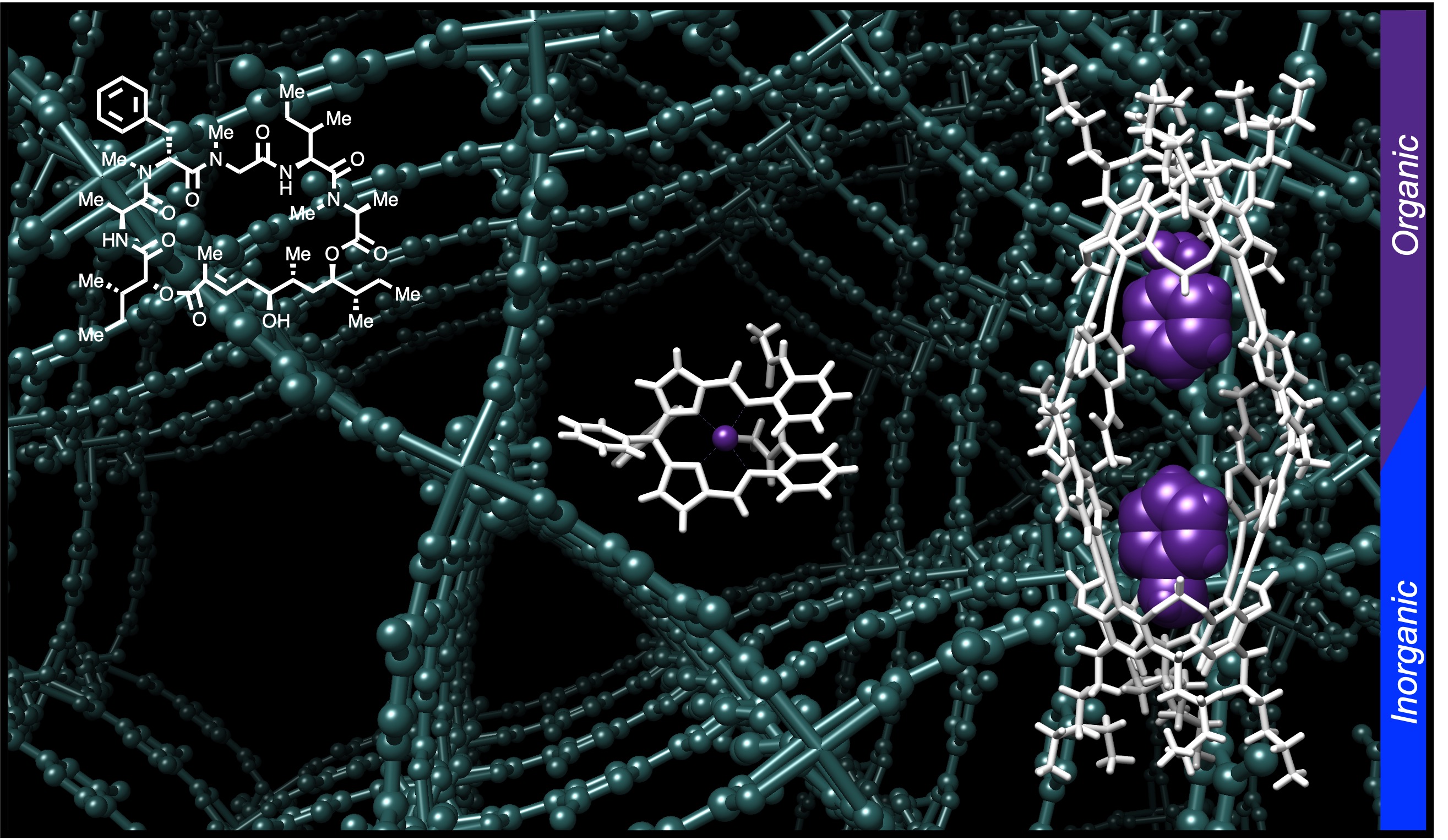 Supramolecular Research Theme KSU