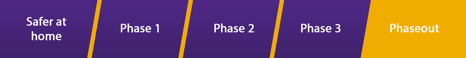 Phaseout graphic
