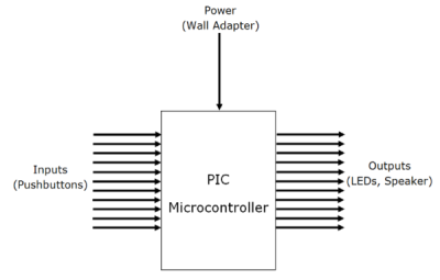 Block Diagram