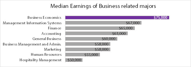 Earnings