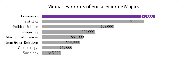 Earnings