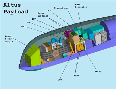 payload-configuration