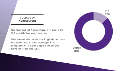 Agriculture Degrees