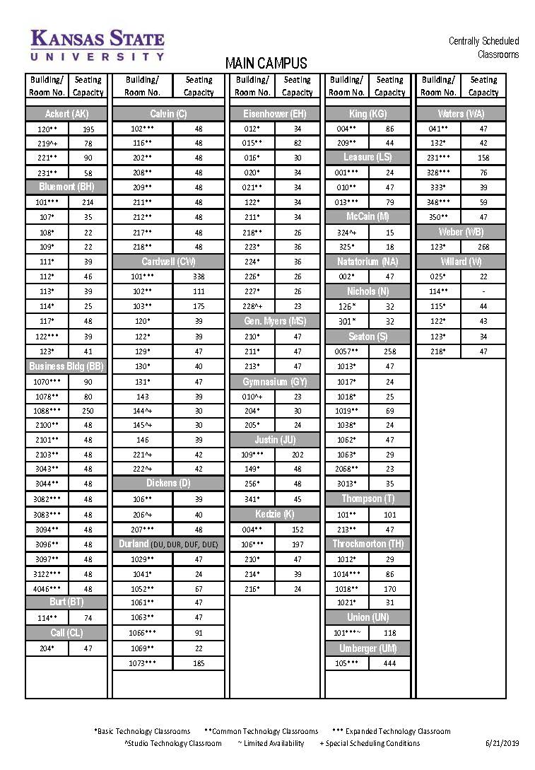 GUC List