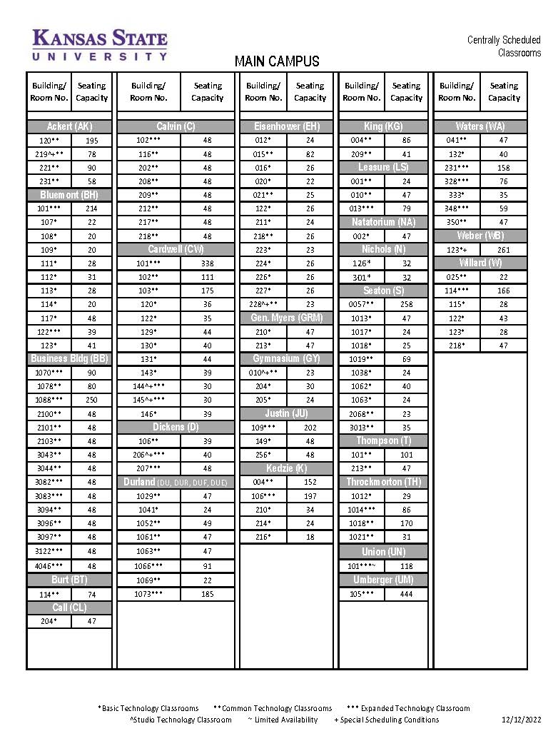 Class List