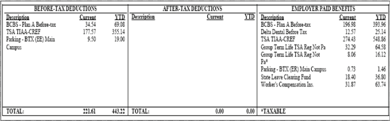 a row showing before tax deductions, after tax deductions and employer paid benefits