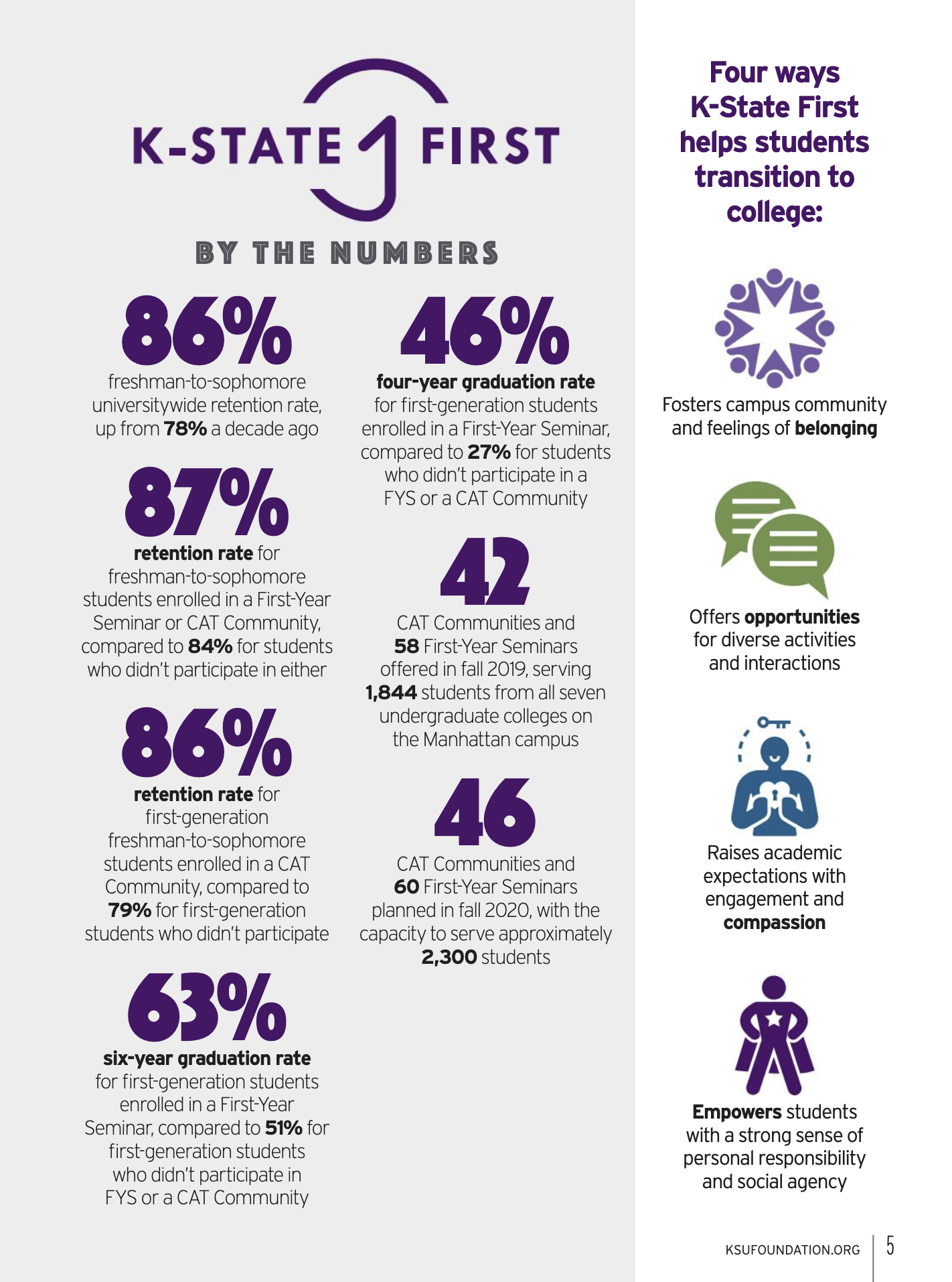 Assessment information graphic