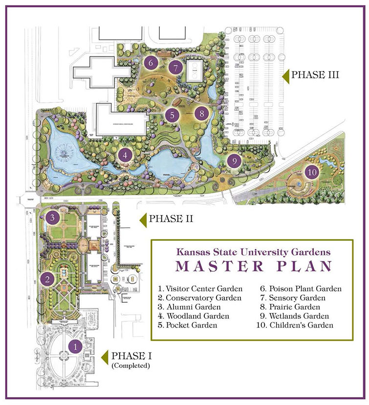KSU Gardens Master Plan