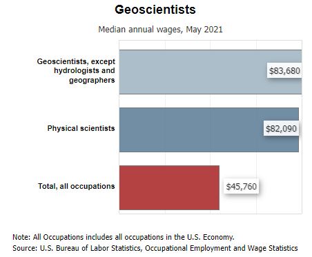 Geoscientist Pay - May 2020