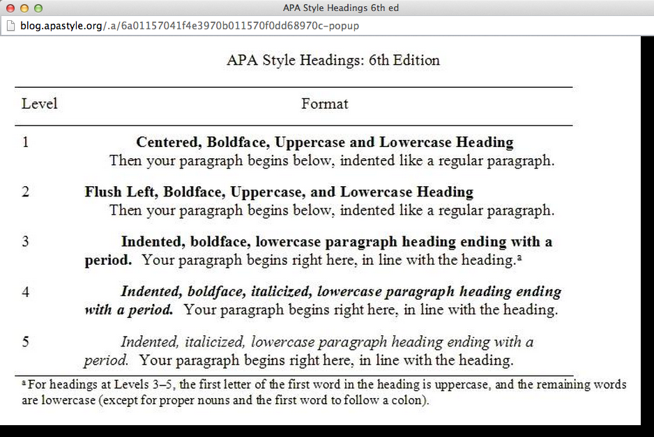 apa paper format for headings