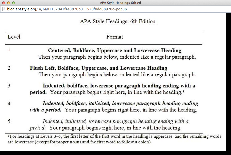 APA Style Headings format