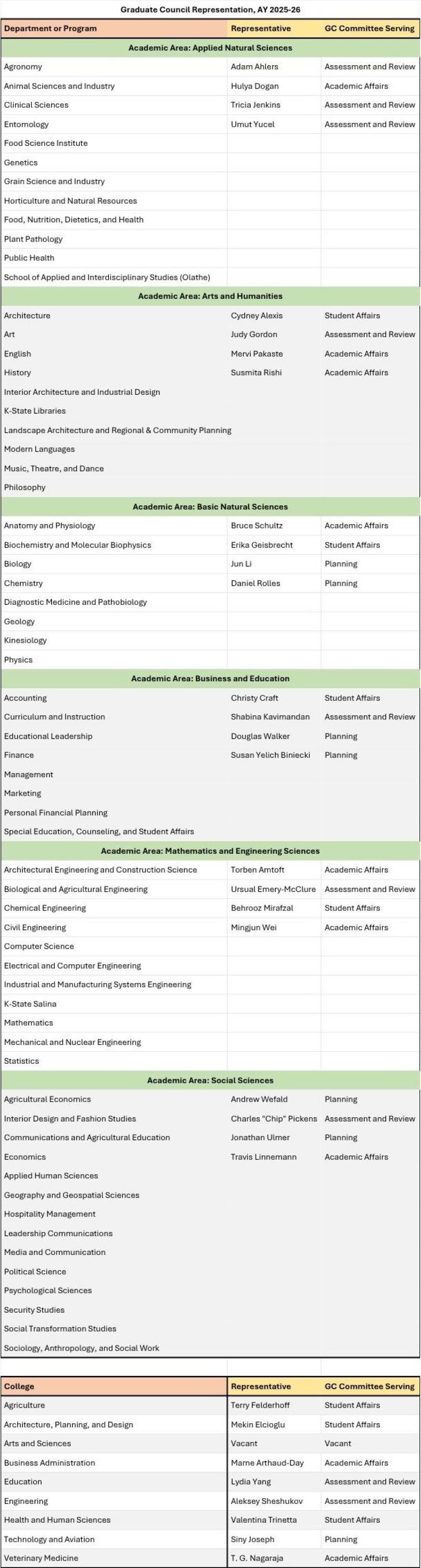 Graduate Council Representatives for each Academic Area