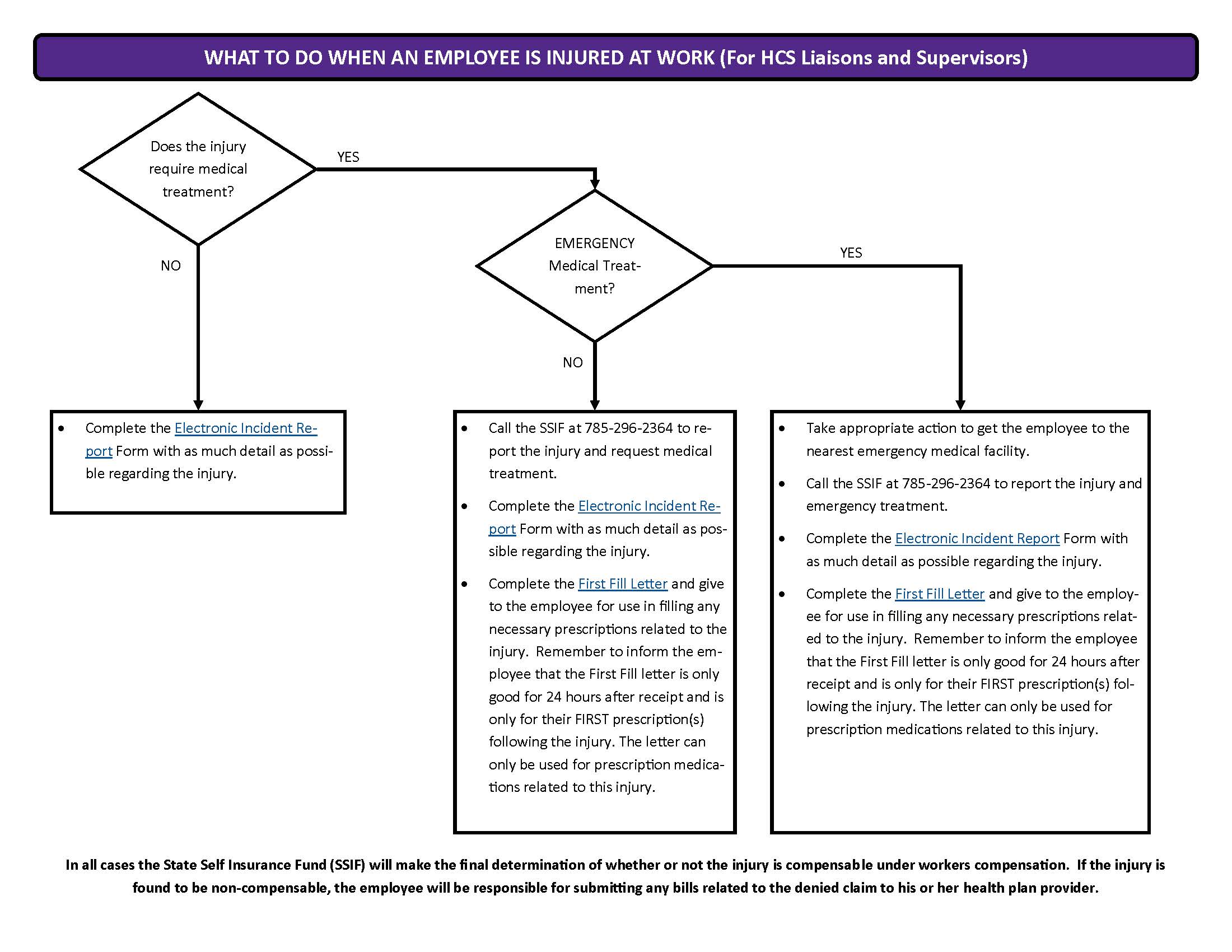 Workers Comp Injury Chart