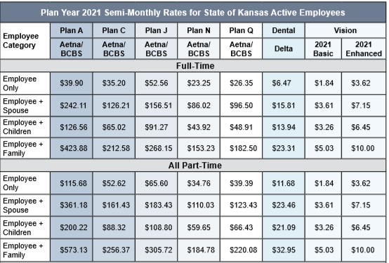 2021 SEPH Premium Chart