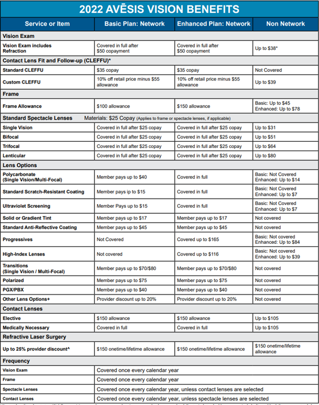 2022 Avesis Vision Benefits