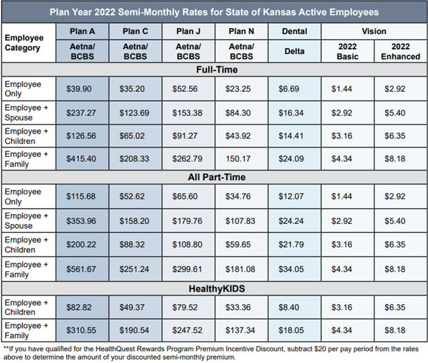 2022 Benefit Premium Rates