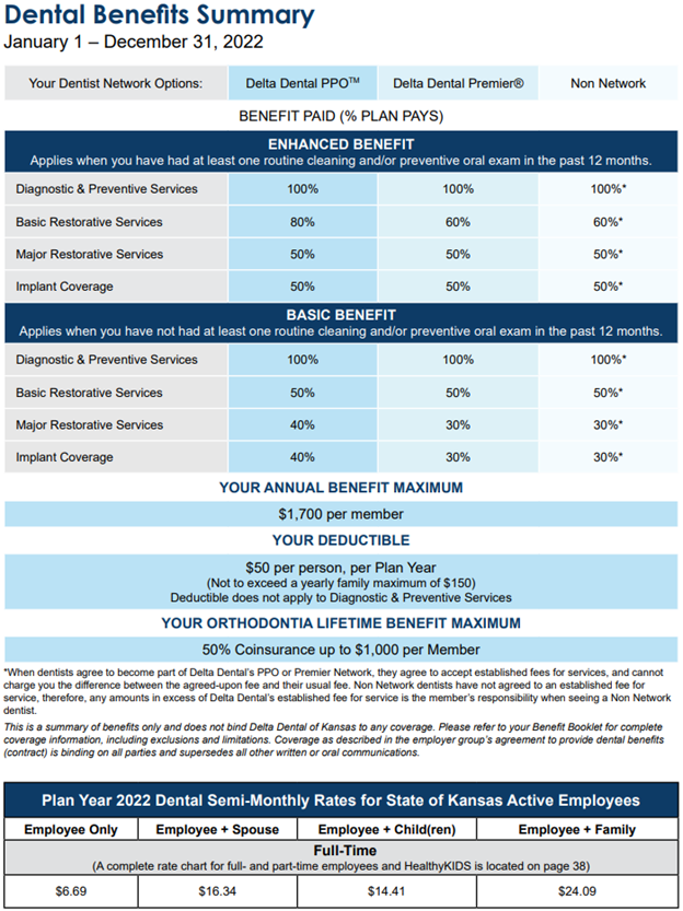 2022 Delta Benefits Summary