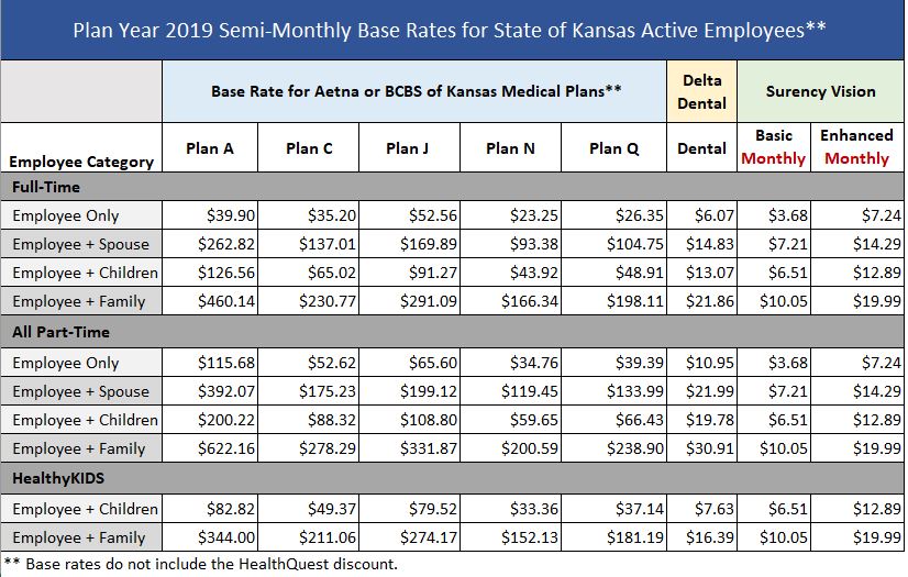 2019 Health Premium Rates