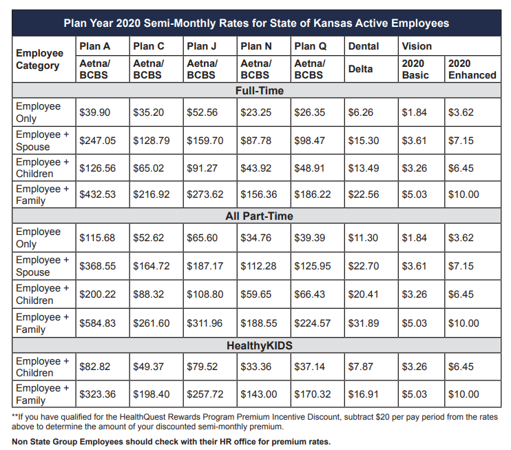 2020 Health Monthly Rates