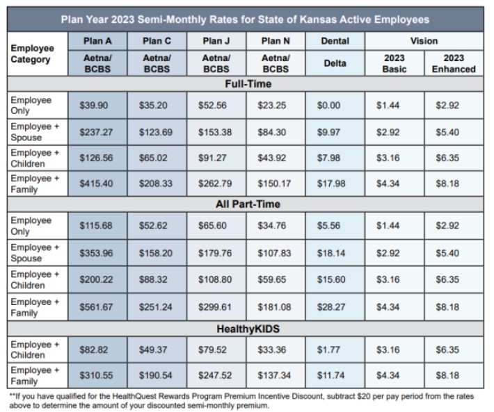 2023 semi monthly rates