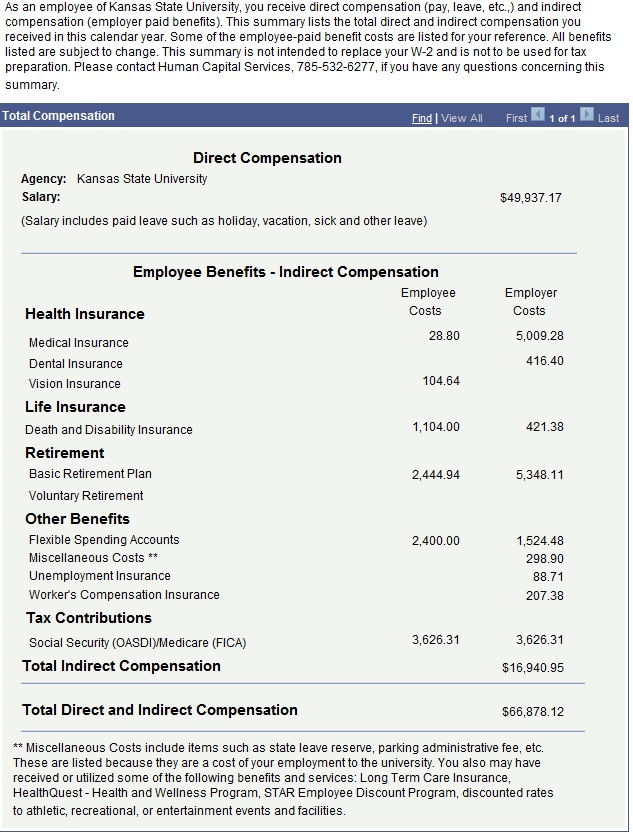 total compensation summary detail