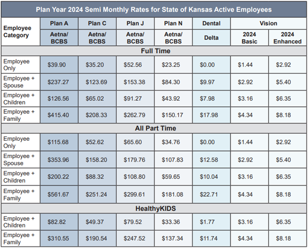 Plan year 2023 Semi Monthly Rates for State of KS Active Employees